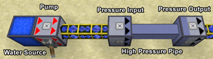 Pressure System