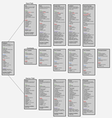 Hell's Gate Origin Chart.png