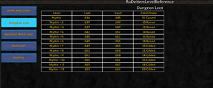 RILR_DungeonLoot.png