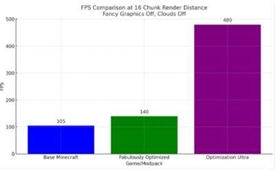 FPS comparison