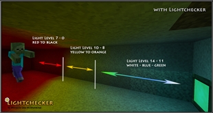 Lightchecker