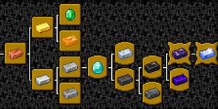 2.0.1 Techtree