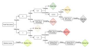 Tea Recipes