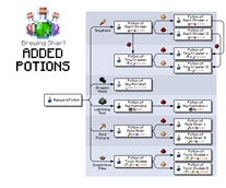 3_BrewingShart_ComplexPotions.jpg