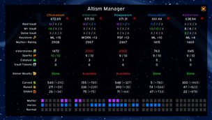 Basic UI preview (configured for raiding focus)