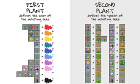 A breakdown of the pollen combinations
