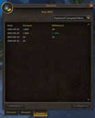 Overview - Account