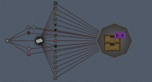 Creative Items Questline