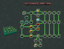 Extended Crafting