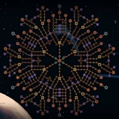 Skill tree