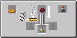 Mining Fatigue potion brewing recipe