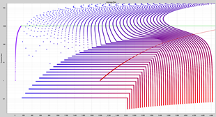 Thermal cycle