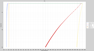 Thermal Cycle 