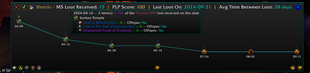 enahcne radier lvl timelline tooltips.png