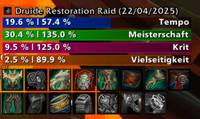 Recomendet player stats and items