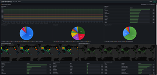 ServerOverflow statistics page
