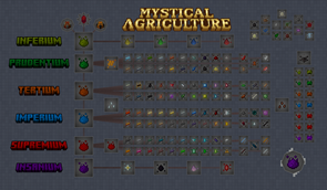 Mystical Agriculture