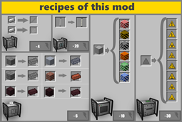 Recipes of this mod