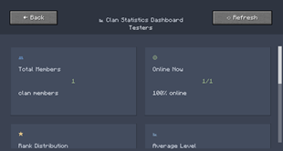 Clan Stats