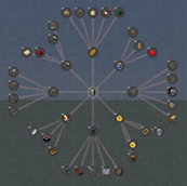 Profession system