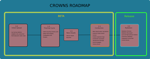 roadmap_corwns.png