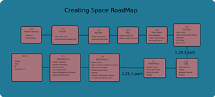 Roadmap