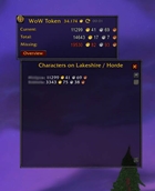 Character overview (expanded)