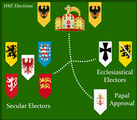 HRE elections