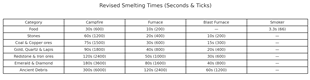 smelttime.png