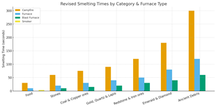 smelttimegraph.png