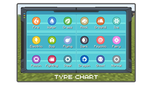 Type Chart