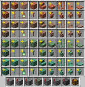Indicator Preview