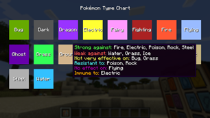 Type Description