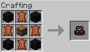 The recipe of backpack