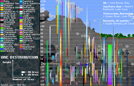 Ore Distribution 1.1.7
