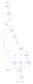 Auto-Equip Logic Flowchart By AI-DeepSeek