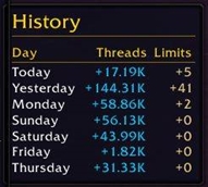 Threads and Limits Unbound history
