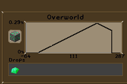 Mining Chart