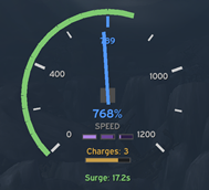 Speedometer View