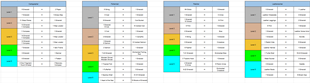 Villager Trades 1