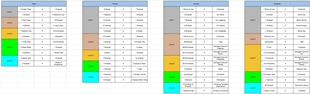 Villager Trades 3