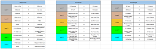 Villager Trades 4