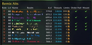 All Remix alts, with level, ilvl, vers bonus, and order hall completion tracking