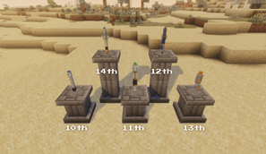 A Few Screwdriver Variants.png