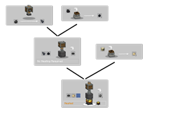 Recipe Path