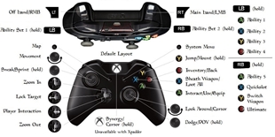 Default Xbox One Controller Layout