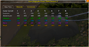 GearUpgradeChart Preview v0.1.0 Gear.png
