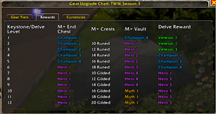 GearUpgradeChart Preview v0.1.0 Rewards.png
