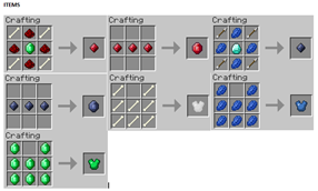 Items