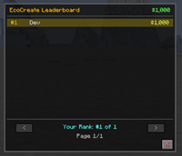 Leaderboard